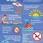 Вимоги щодо забезпечення безпеки дітей на водних об’єктах